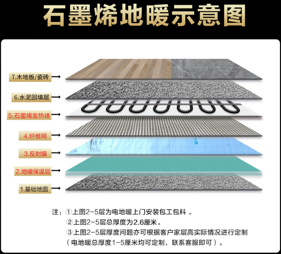修武县 石墨烯电地暖公司哪家好？施工质量核心标准
